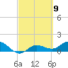 Placida tide chart for Saturday, March 9, 2024