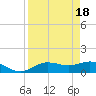 Placida tide chart for Thursday, April 18, 2024