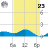 Placida tide chart for Tuesday, April 23, 2024