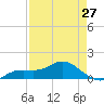 Placida tide chart for Saturday, April 27, 2024