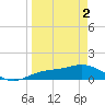 Placida tide chart for Tuesday, April 2, 2024