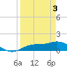 Placida tide chart for Wednesday, April 3, 2024