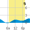 Placida tide chart for Friday, April 5, 2024