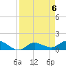 Placida tide chart for Saturday, April 6, 2024