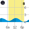 Placida tide chart for Monday, April 8, 2024