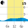 Placida tide chart for Wednesday, May 15, 2024