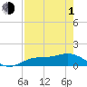 Placida tide chart for Wednesday, May 1, 2024