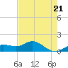 Placida tide chart for Tuesday, May 21, 2024