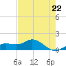 Placida tide chart for Wednesday, May 22, 2024