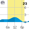 Placida tide chart for Thursday, May 23, 2024