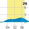 Placida tide chart for Wednesday, May 29, 2024