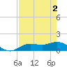 Placida tide chart for Thursday, May 2, 2024