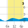 Placida tide chart for Friday, May 3, 2024