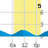 Placida tide chart for Sunday, May 5, 2024