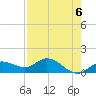 Placida tide chart for Monday, May 6, 2024