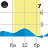 Placida tide chart for Tuesday, May 7, 2024