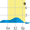 Placida tide chart for Thursday, May 9, 2024