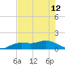 Placida tide chart for Wednesday, June 12, 2024