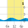 Placida tide chart for Saturday, June 1, 2024