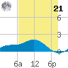 Placida tide chart for Friday, June 21, 2024
