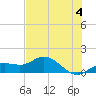 Placida tide chart for Tuesday, June 4, 2024