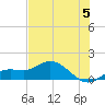 Placida tide chart for Wednesday, June 5, 2024