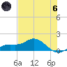 Placida tide chart for Thursday, June 6, 2024
