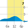 Placida tide chart for Friday, June 7, 2024