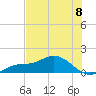 Placida tide chart for Saturday, June 8, 2024