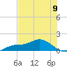 Placida tide chart for Sunday, June 9, 2024