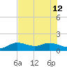 Placida tide chart for Friday, July 12, 2024