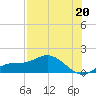 Placida tide chart for Saturday, July 20, 2024
