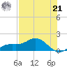 Placida tide chart for Sunday, July 21, 2024