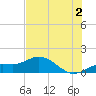 Placida tide chart for Tuesday, July 2, 2024
