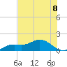 Placida tide chart for Monday, July 8, 2024