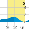 Placida tide chart for Friday, August 2, 2024