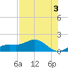 Placida tide chart for Saturday, August 3, 2024