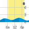 Placida tide chart for Thursday, August 8, 2024