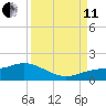 Placida tide chart for Wednesday, September 11, 2024