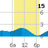 Placida tide chart for Sunday, September 15, 2024