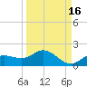 Placida tide chart for Monday, September 16, 2024