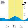 Placida tide chart for Tuesday, September 17, 2024
