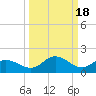 Placida tide chart for Wednesday, September 18, 2024