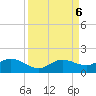 Placida tide chart for Friday, September 6, 2024