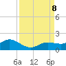 Placida tide chart for Sunday, September 8, 2024