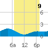 Placida tide chart for Monday, September 9, 2024