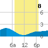 Placida tide chart for Tuesday, October 8, 2024