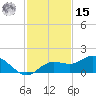 Placida tide chart for Friday, November 15, 2024