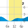 Placida tide chart for Saturday, November 2, 2024