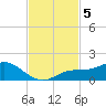 Placida tide chart for Tuesday, November 5, 2024
